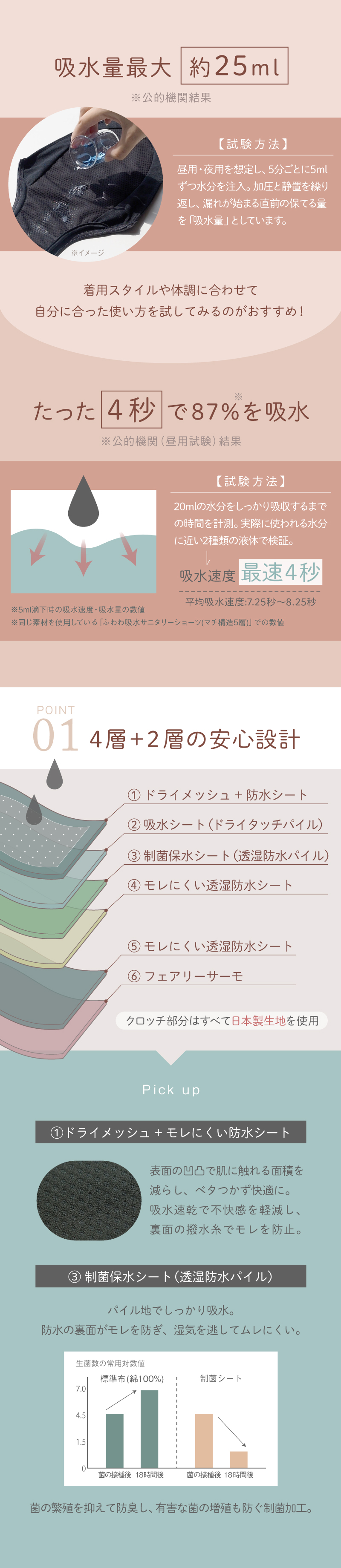 グラモアフェムテック 腹巻吸水ショーツ