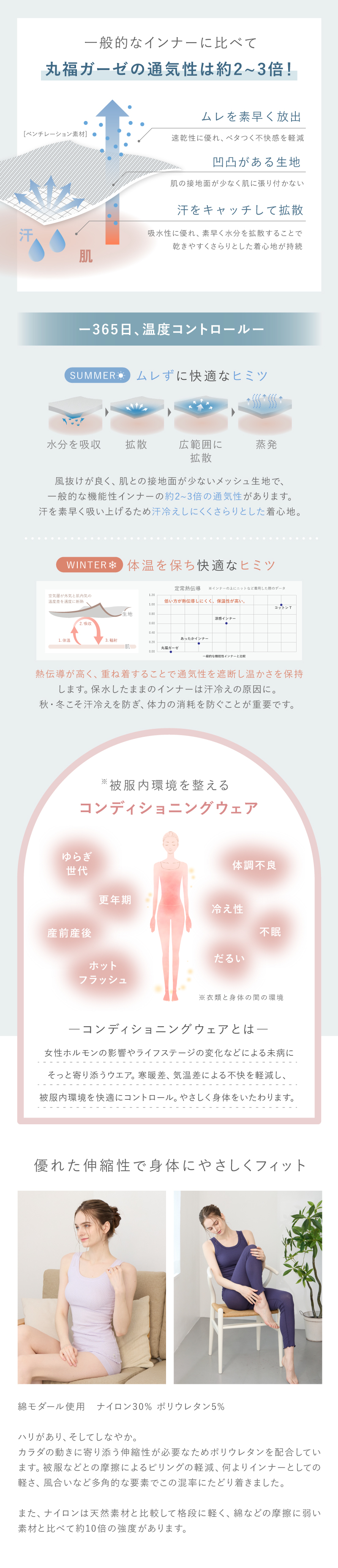 丸福ガーゼ 蒸れない驚きの解放感
